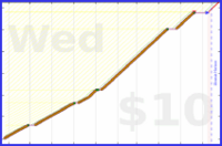 exclamation_mark/pushups_domore's progress graph
