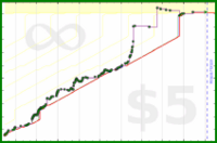 byorgey/cp's progress graph