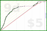 shanaqui/ffxiv_sranks's progress graph