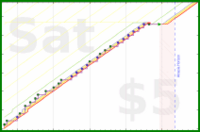 haribol/h_tongue-scraping's progress graph