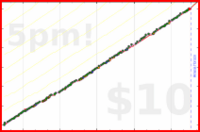 meta/wvi's progress graph