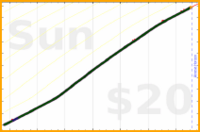 faire/clean's progress graph