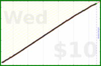 d/squatshot's progress graph
