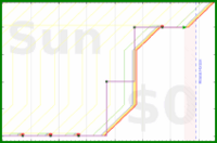 pjh/calengtd's progress graph