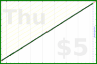 narthur/beetuning's progress graph
