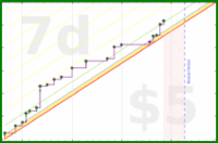 clarissalittler/cleaning's progress graph