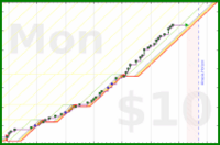 ncyrocks/getoutthehouse's progress graph