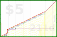 b/meta-pto's progress graph
