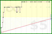 d/wri's progress graph
