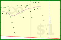 mad/anki-combined's progress graph