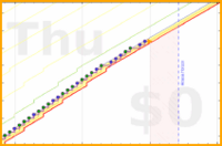 mbork/anki's progress graph
