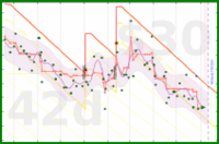 travisp471/bodyfat's progress graph