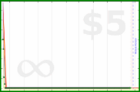 shanaqui/email's progress graph