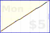 iris92/hours-planned's progress graph