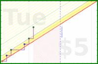 zarathustra/walking-meditation's progress graph
