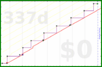 oulfis/flu-shot's progress graph