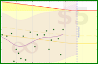 haribol/h_body-weight's progress graph