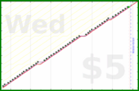 b/manfloss's progress graph