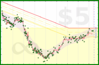 dehowell/weight's progress graph