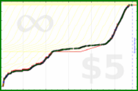 sphynixdc/zen's progress graph