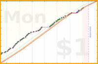 pjh/squats's progress graph
