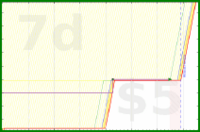 d20diceman/climb's progress graph