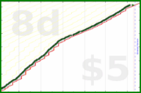 dehowell/exercise's progress graph