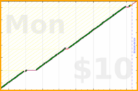 chriswax/floss's progress graph