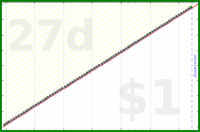 mad/flee-fleas's progress graph