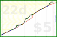 rubygagotoku/sewing's progress graph