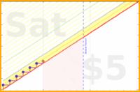 shanaqui/waterpik's progress graph