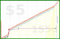 b/meta-pto's progress graph