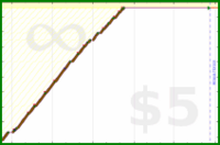 b/canscreen's progress graph
