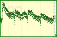 meta/da's progress graph