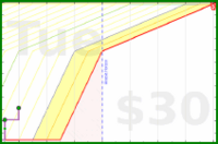 few_words/feeling-joy's progress graph