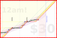 travisp471/journal_v2's progress graph