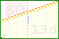 haribol/f_sugary-mouthfuls's progress graph