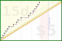dehowell/strength-freq's progress graph