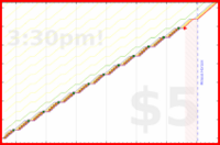 narthur/t2's progress graph