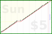 tracy_reader/shouldersyoga's progress graph