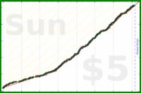 alex333/focusmate's progress graph