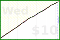 d/tabdeath's progress graph