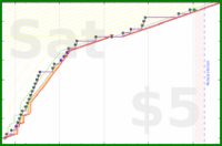 haribol/h_bed-b4-midnight's progress graph