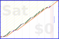 pjh/step6k's progress graph