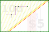haribol/h_fresh-towel's progress graph