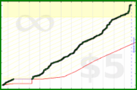 d/gitall's progress graph