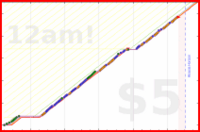poisson/tomorrow_to_do's progress graph