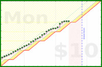 olimay/fitbit-steps's progress graph