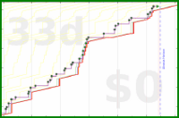 oulfis/change-places's progress graph