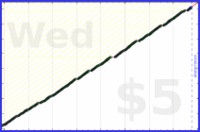 byorgey/ac-liturgy's progress graph